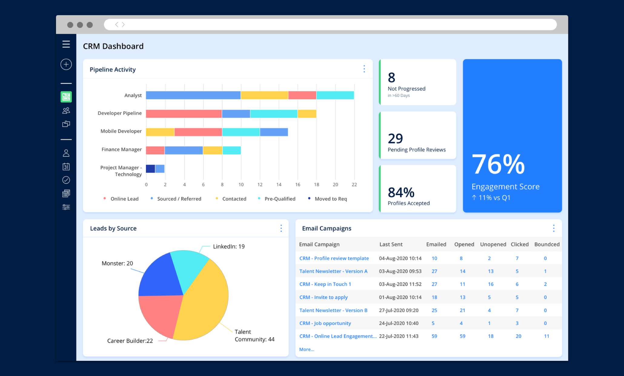 Zoho CRM Pricing Comparison