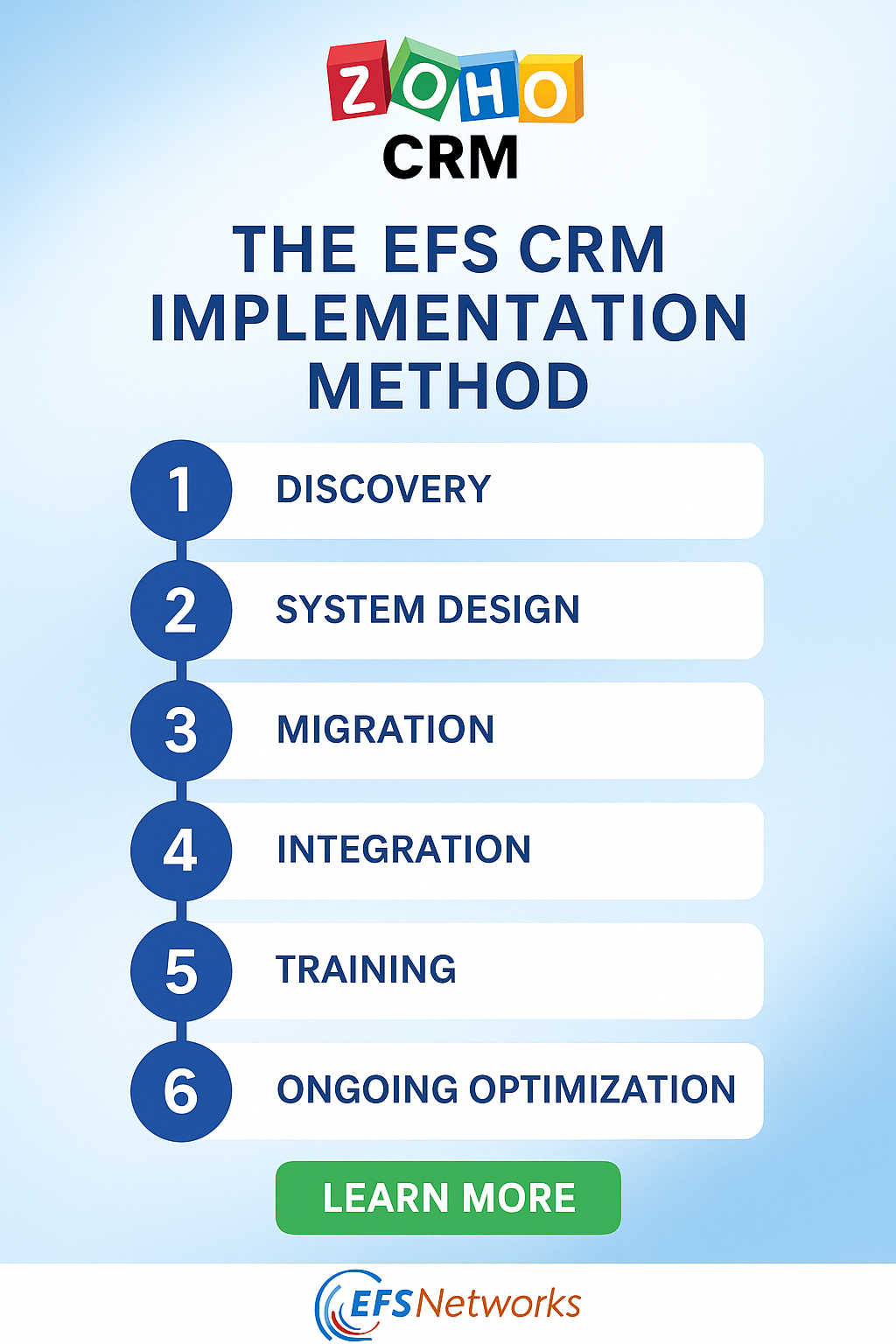 Common CRM Problems Solved by Zoho