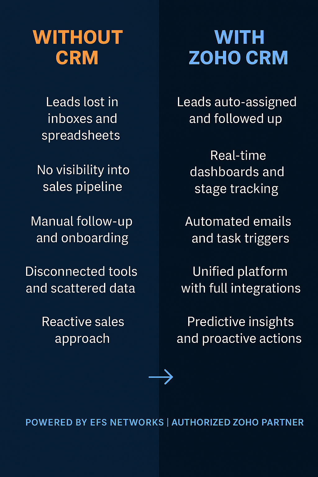 Zoho CRM 2025 Trends