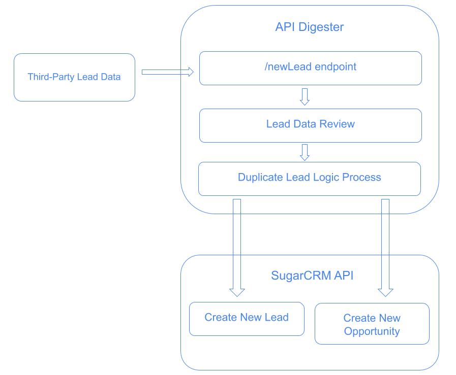 Case study image