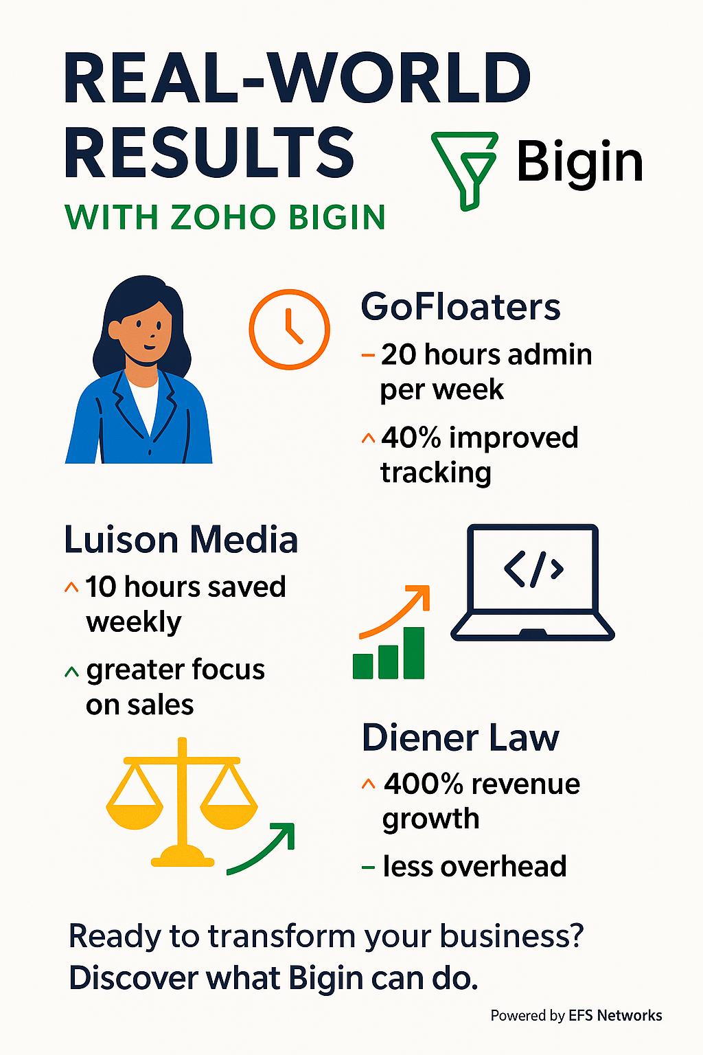 Zoho Bigin Real World Results