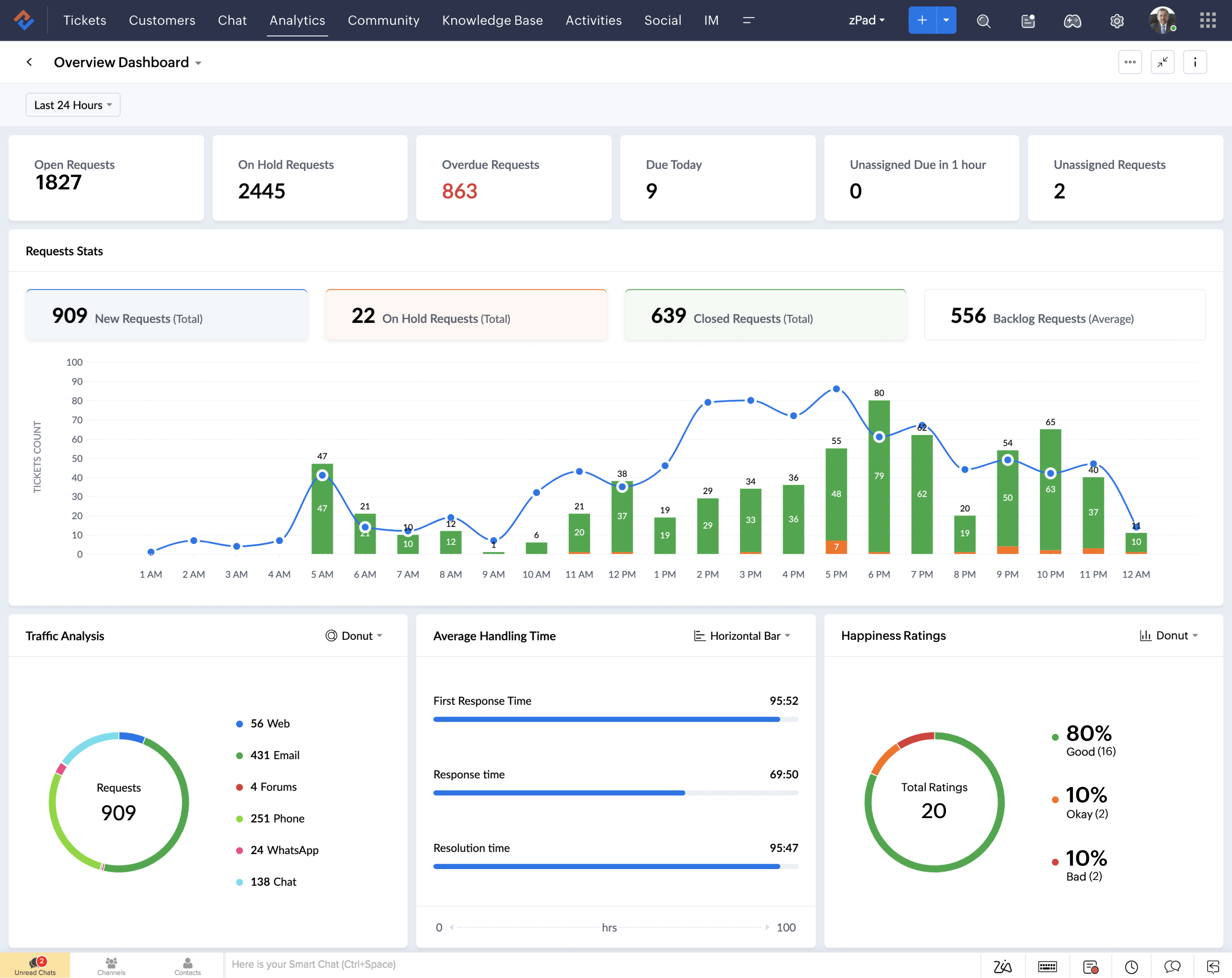 Modern Customer Support with Zoho Desk