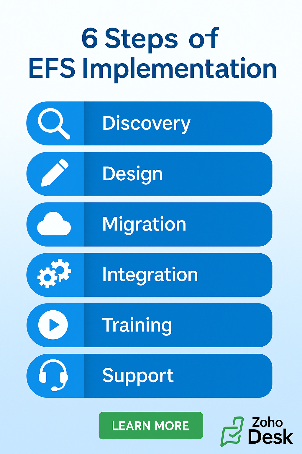 2025 Customer Support Trends