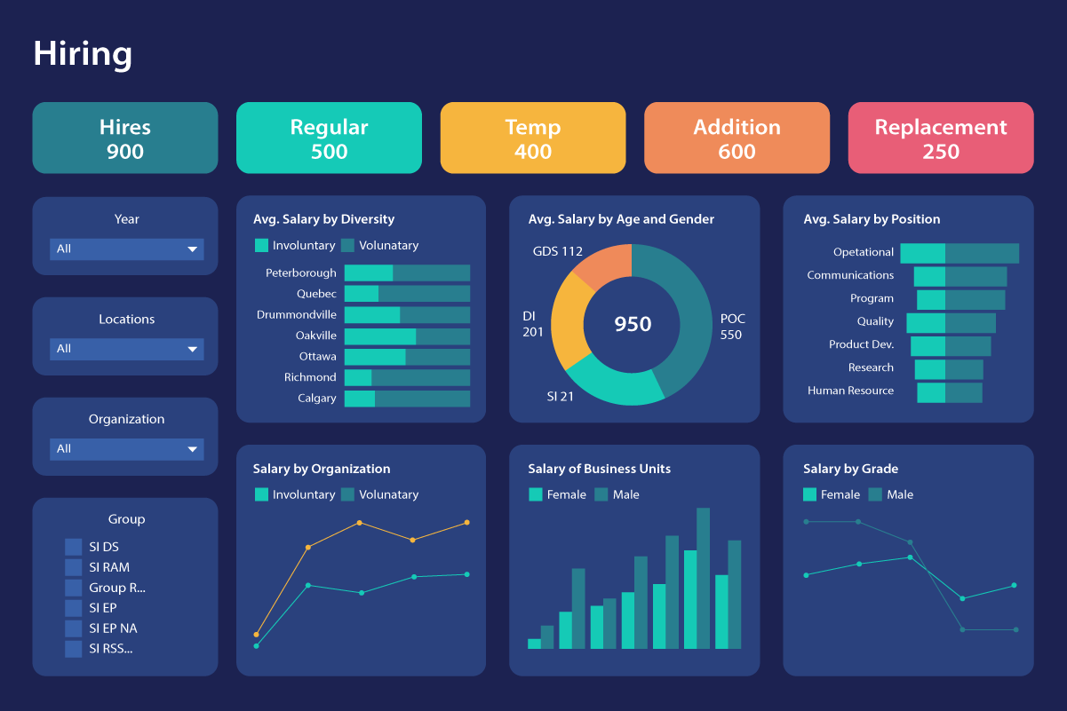 Zoho Recruit for different business types
